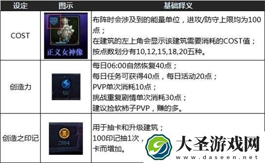 dnf创世之书如何玩