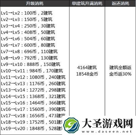 dnf创世之书如何玩