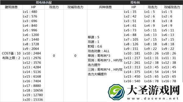 dnf创世之书如何玩