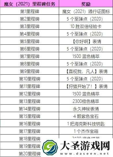 lol魔女通行证什么时候开始/结束
