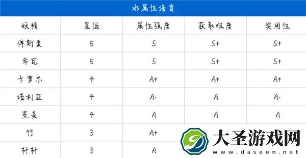诺弗兰物语妖精排行