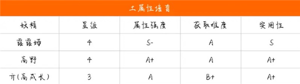 诺弗兰物语妖精排行