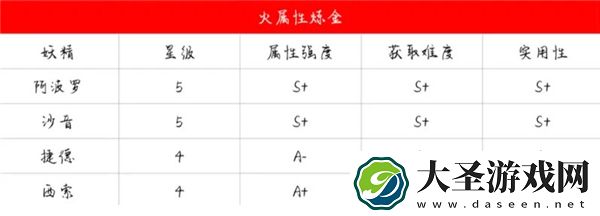 诺弗兰物语妖精排行