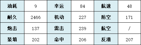 碧蓝航线灵敏怎么样