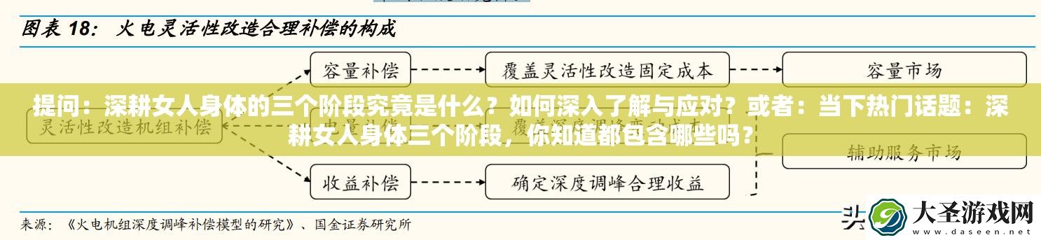 提问