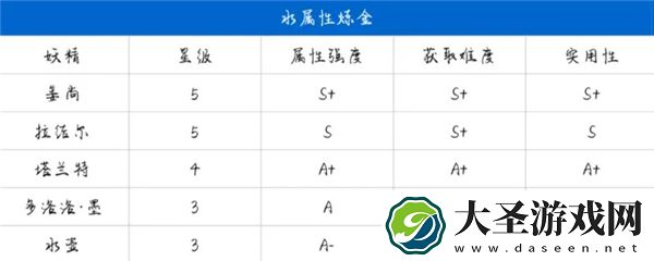 诺弗兰物语妖精排行
