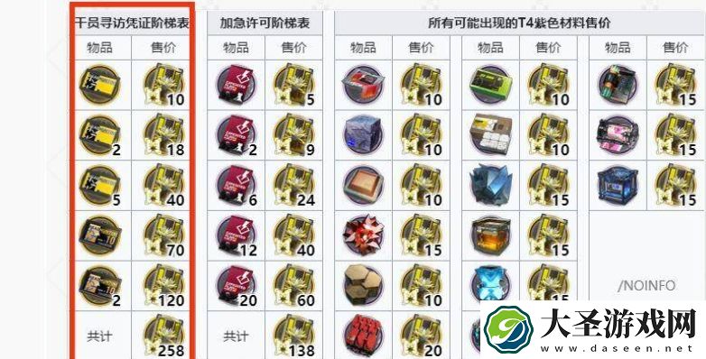 明日方舟换寻访一共需要多少黄票
