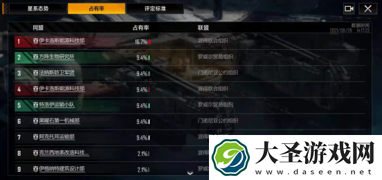无尽的拉格朗日同盟如何玩