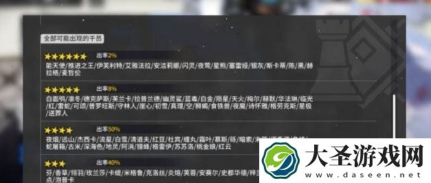 明日方舟多少抽保底