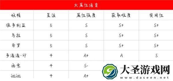 诺弗兰物语妖精排行