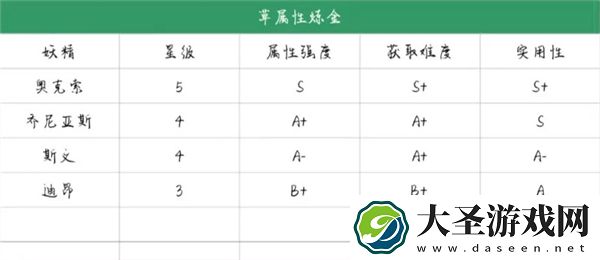 诺弗兰物语妖精排行