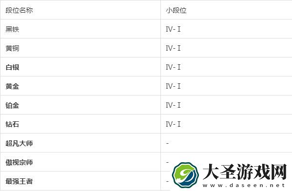 金铲铲之战段位顺序机制介绍