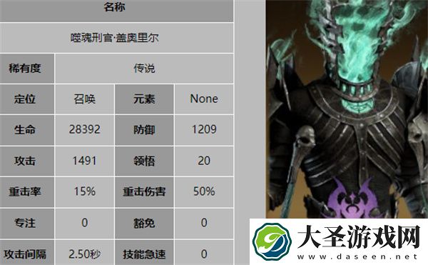龙息神寂奥祖尔阵容搭配推荐分享