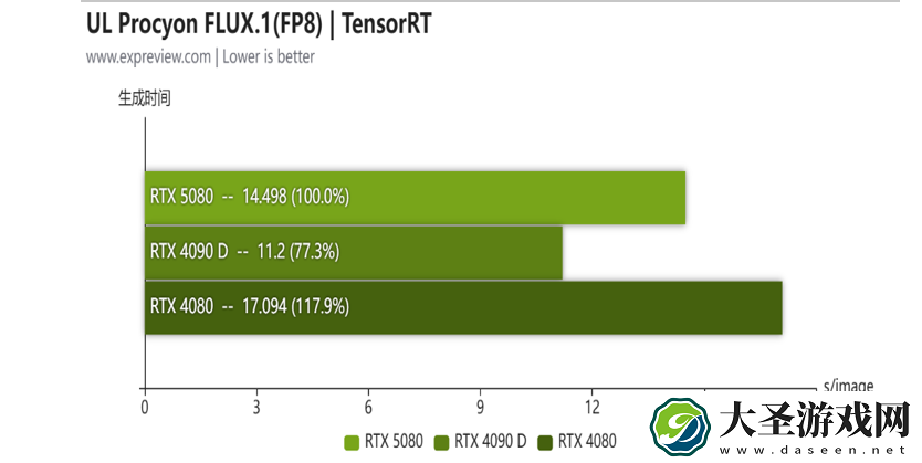 蛇年有新意！华硕携全新RTX