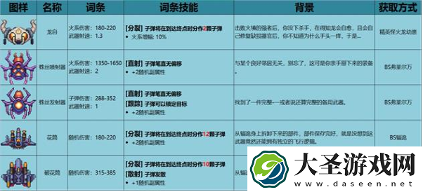不一样战机稀有装备有哪些