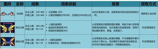 不一样战机稀有装备有哪些