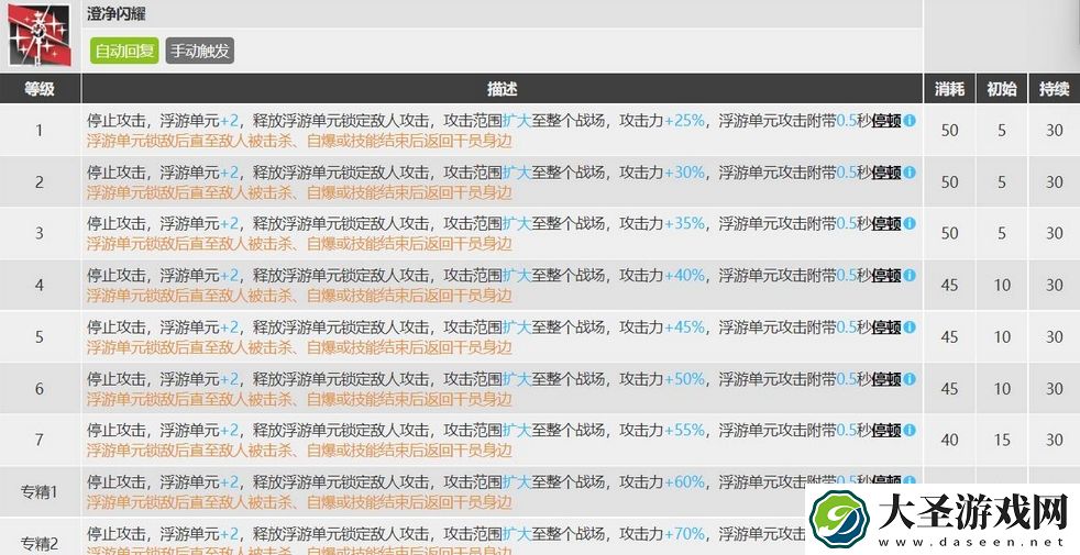 明日方舟澄闪专精哪个