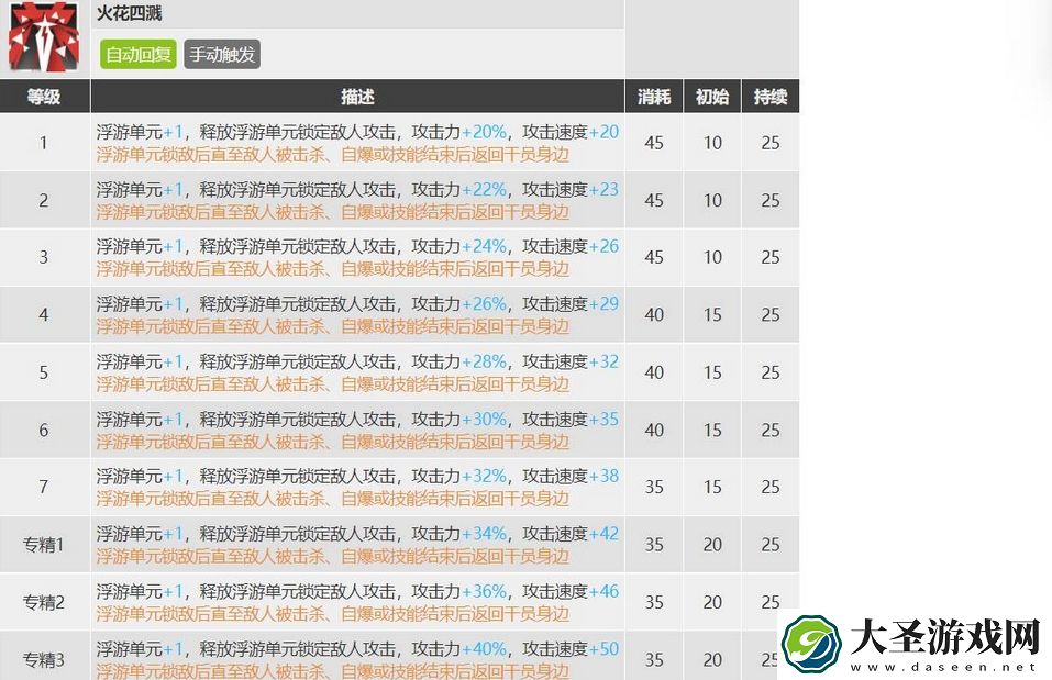 明日方舟澄闪专精哪个
