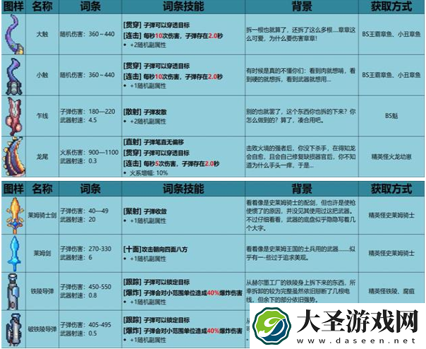 不一样战机稀有装备有哪些