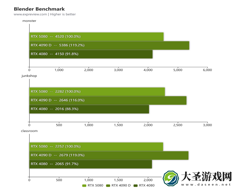 蛇年有新意！华硕携全新RTX