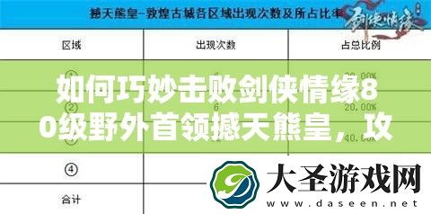 如何巧妙击败剑侠情缘80级野外首领撼天熊皇
