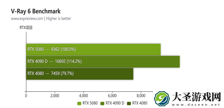 蛇年有新意！华硕携全新RTX