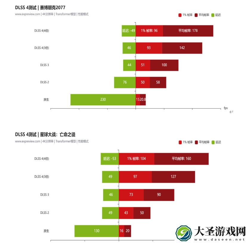 蛇年有新意！华硕携全新RTX