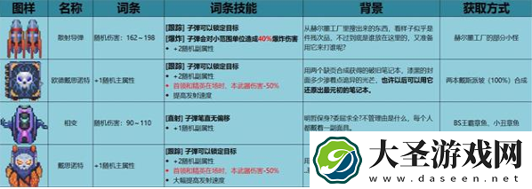 不一样战机稀有装备有哪些