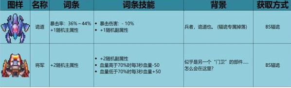 不一样战机稀有装备有哪些