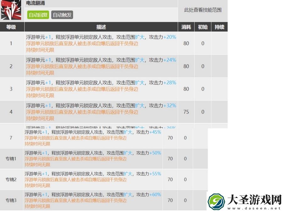 明日方舟澄闪专精哪个