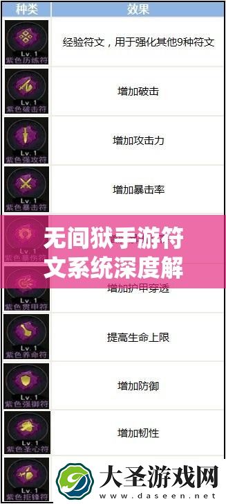 无间狱手游符文系统深度解析