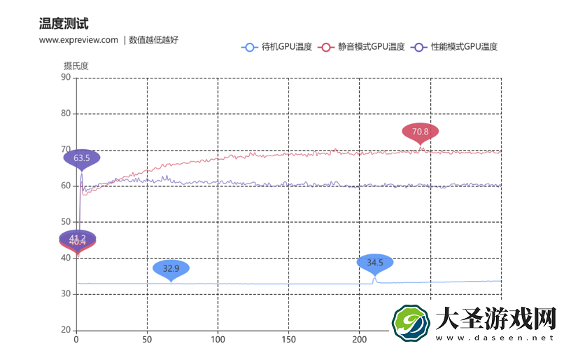 蛇年有新意！华硕携全新RTX