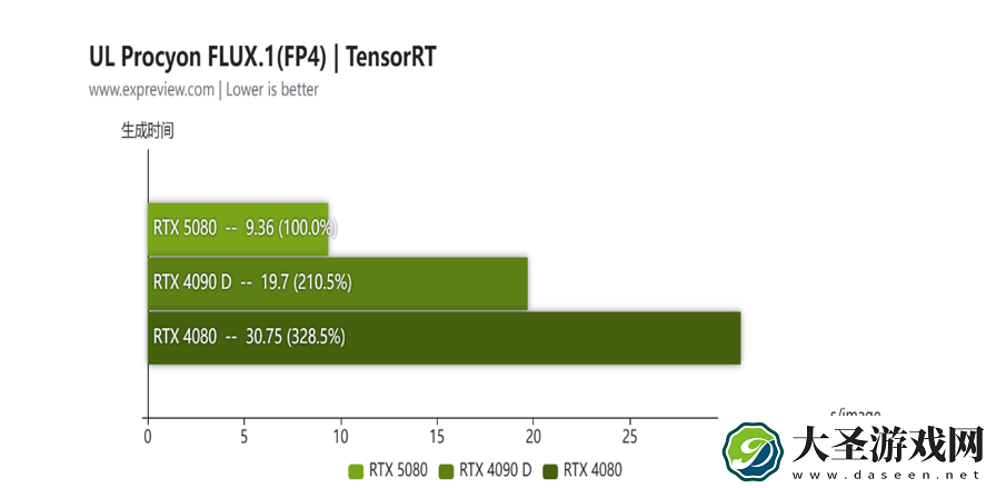 蛇年有新意！华硕携全新RTX
