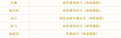 卧龙吟2PVP五蜀阵容怎么搭配