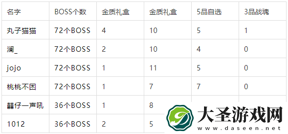 天涯明月刀手游星渊层概率是多少