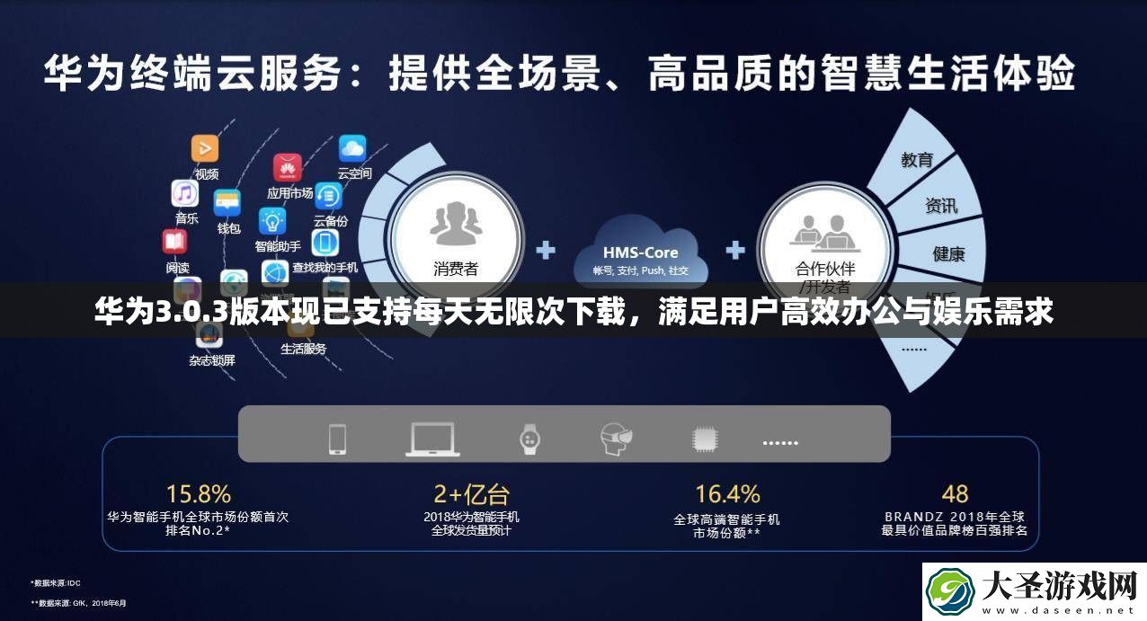 华为3.0.3版本现已支持每天无限次下载