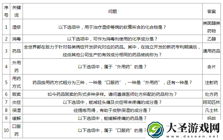 如龙8外传药剂师问题答案是什么