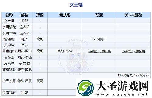 奇迹暖暖回溯繁星女士蝠高分搭配攻略