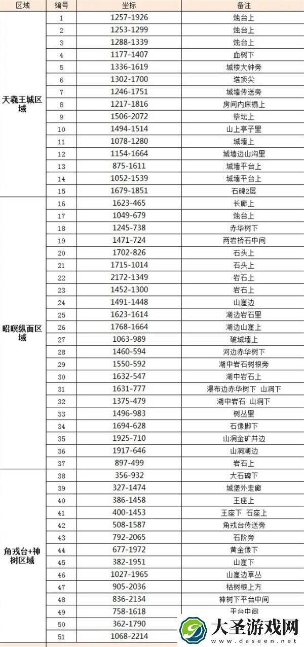 逆水寒手游金缕翠团坐骑获取方法分享
