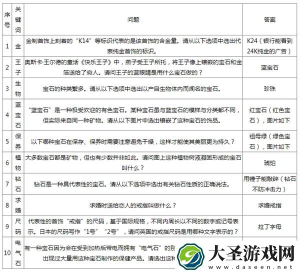如龙8外传宝石测验问题答案是什么
