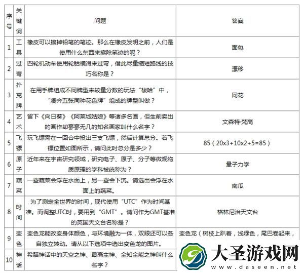 如龙8外传杂学王2级问题答案是什么