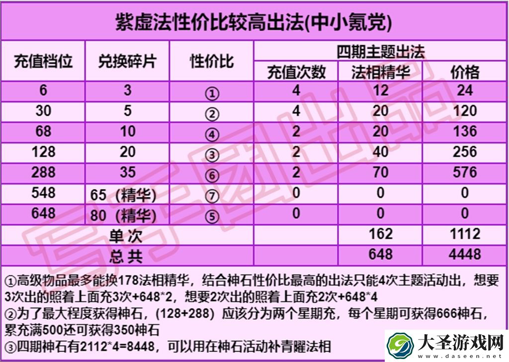 道友请留步紫虚法攻略