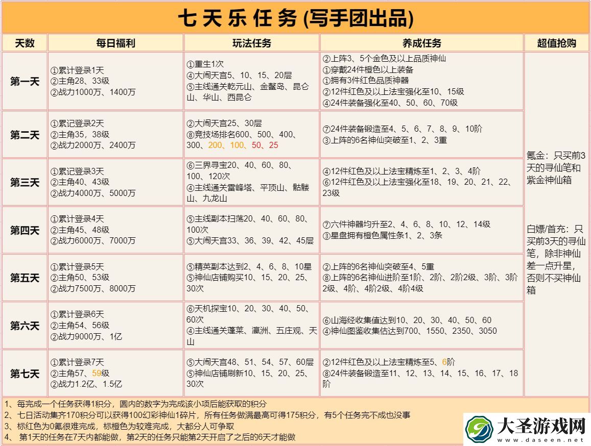 道友请留步七天乐任务图攻略