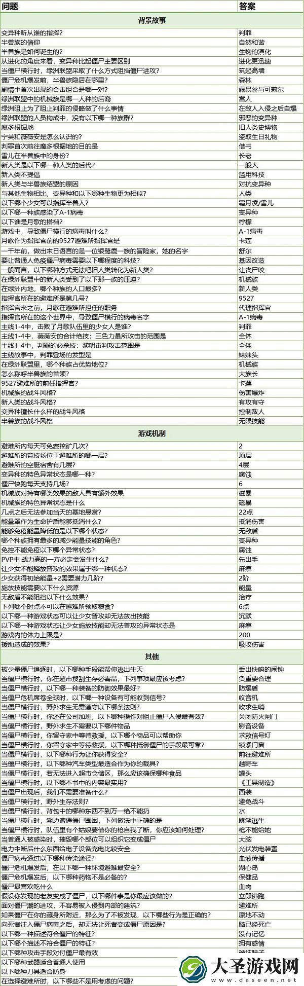 冒险小分队基地考察问题答案大全