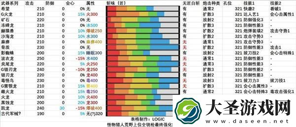 怪物猎人荒野全武器解包汇总