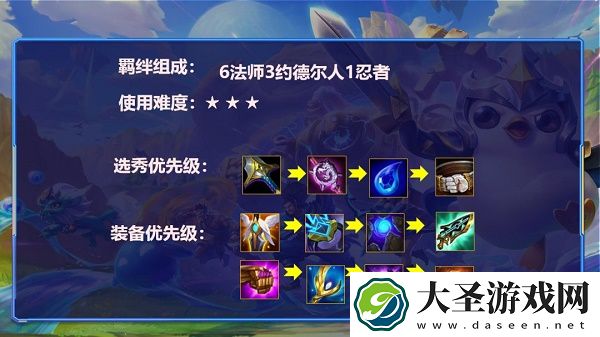 金铲铲之战双城之战S6约德尔人阵容搭配推荐攻略