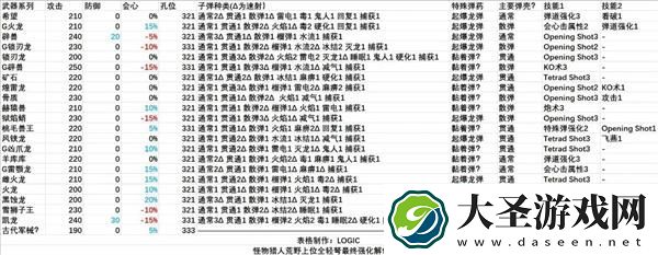 怪物猎人荒野全武器解包汇总