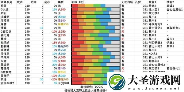 怪物猎人荒野全武器解包汇总