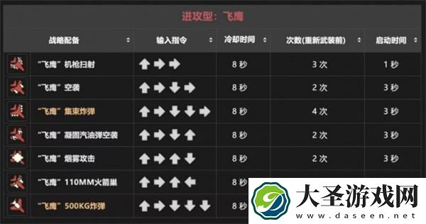 绝地潜兵2战备指令是什么