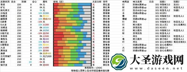 怪物猎人荒野全武器解包汇总